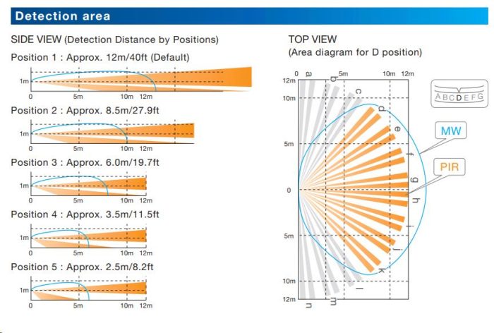OPTEX - VXS-DAM-X5 - Image 2